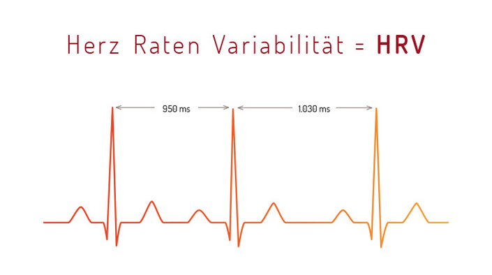 HRV