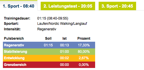 Trainingsauswertung Inline-Skaten